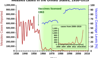 goals, strategies and action plans for covid-19