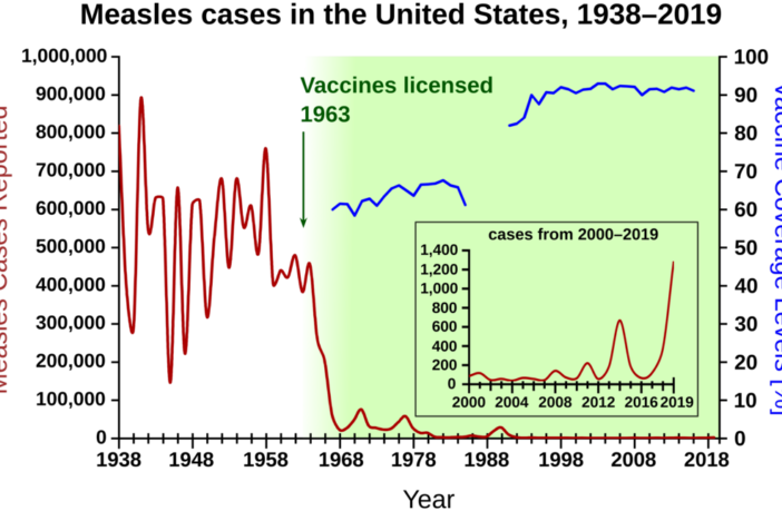 goals, strategies and action plans for covid-19