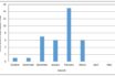 the effect of weather on the rate of spread
