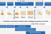 two billion doses of an adenovirus vaccine