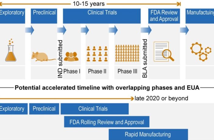 two billion doses of an adenovirus vaccine