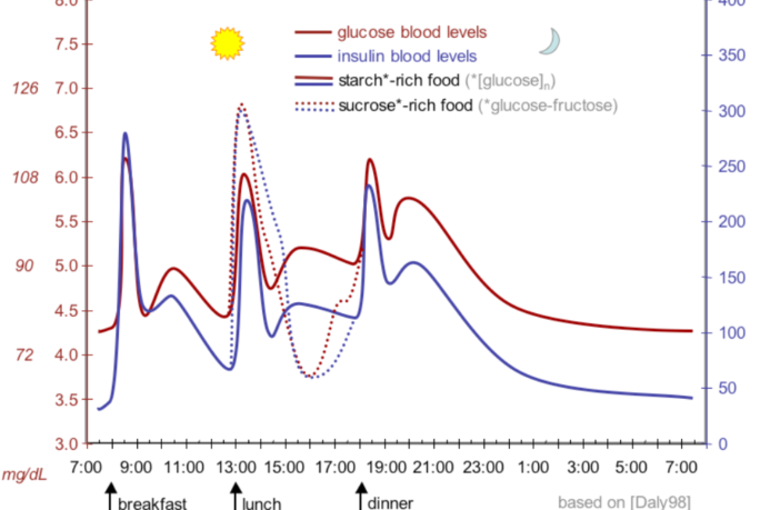 diabetes symptoms associated with covid-19