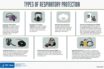respiratory protection equipment standards