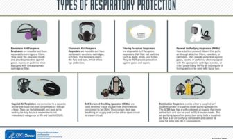 respiratory protection equipment standards