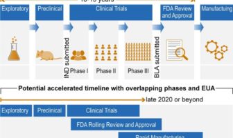 moderna coronavirus test ready for finals