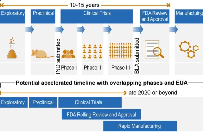 moderna coronavirus test ready for finals