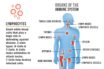 does immunity depend of gravity of illness