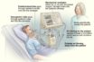 six different clusters of covid-19 symptoms