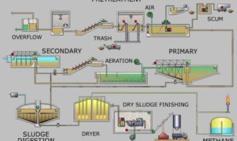 chasing the coronavirus down sewers