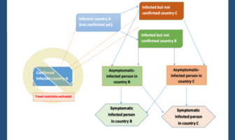 the folly of a partisan approach to travel