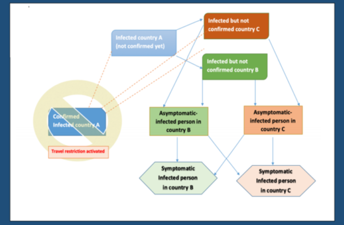 the folly of a partisan approach to travel