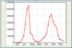 the first and second waves of coronavirus
