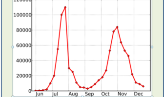 the first and second waves of coronavirus