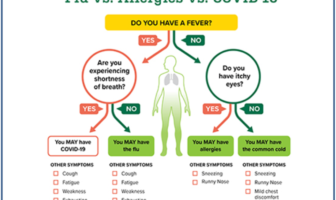 common colds allergies flu or covid-19
