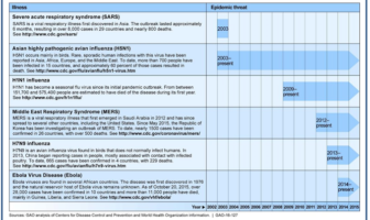 covid-19 precautions with immunodeficiency