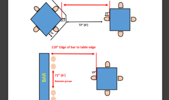 national restaurant association table spacing