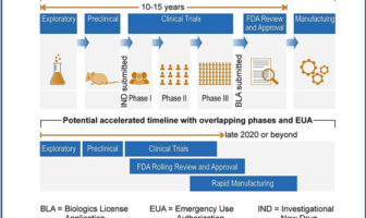 fda moves against fast track vaccines