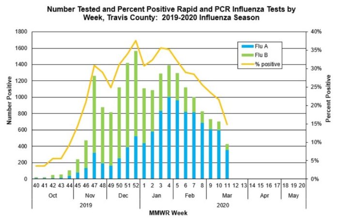 texas recommends flu shots this winter