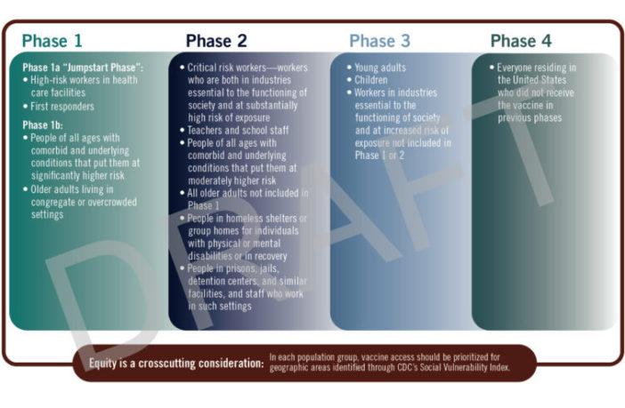 draft priorities for covid-19 vaccine