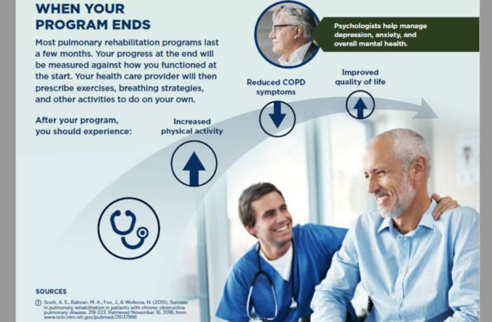 covid-19’s persistent shortness of breath