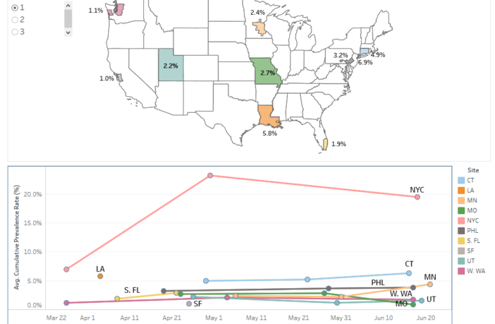 high antibody rate among south africans