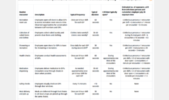 coronavirus,covid,close contact,definition,description,frequency,duration