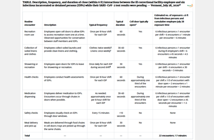 coronavirus,covid,close contact,definition,description,frequency,duration