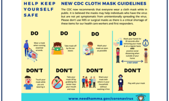 are there times we should all wear masks