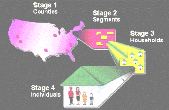 random sampling in the search for certainty