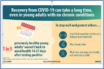 could long COVID be four different things