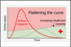 it’s time to flatten the covid-19 curve again
