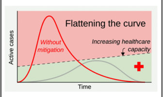 it’s time to flatten the covid-19 curve again