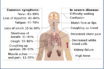 repeat covid-19 infection in nevada