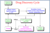 the us process for federal drug approval