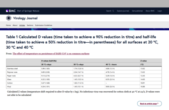 unpicking the COVID-19 virus survival rate