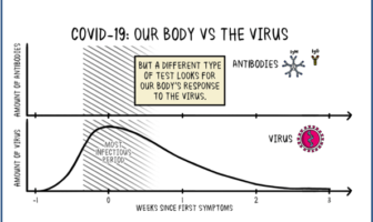 time to think again how we covid-19 test