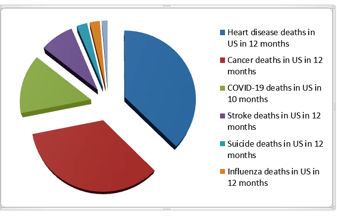 setting covid-19 deaths in context