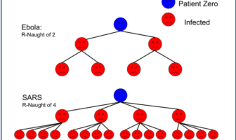 r-value basic reproduction rate for COVID-19