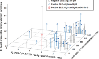 covid virus was in US before we knew