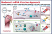 comparing pfizer and moderna vaccines