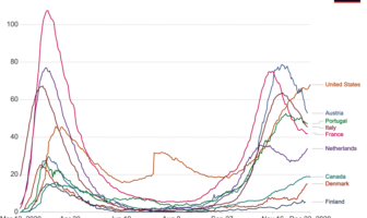 worst covid nightmare rationing resources