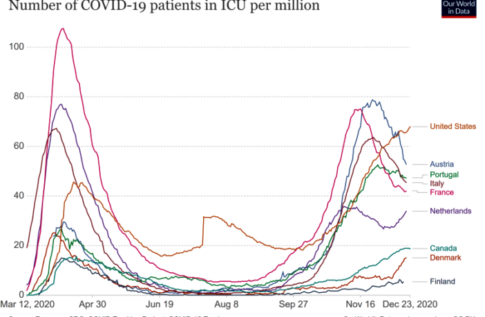worst covid nightmare rationing resources