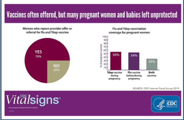 covid vaccination during the third trimester