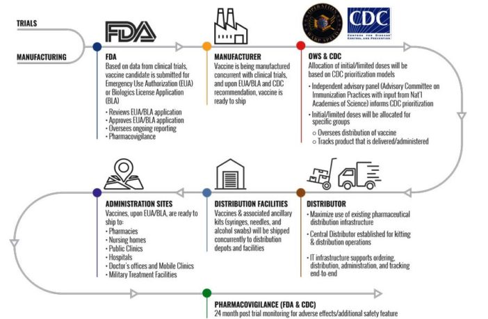 warp speed doesn’t mean vaccine tomorrow