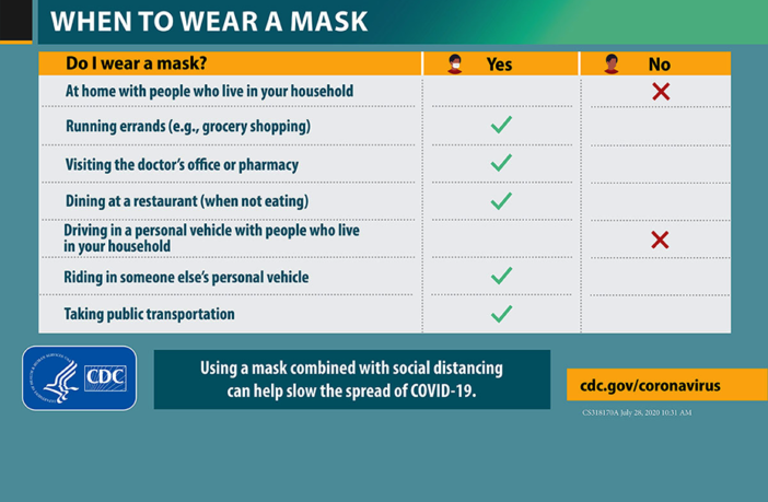 cough, fever, loss of smell and taste