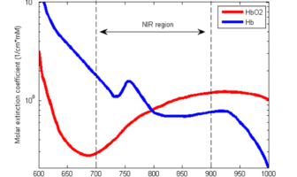 pulse oximetry can save life in a pandemic