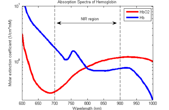 pulse oximetry can save life in a pandemic