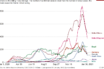 things to know about the brazil coronavirus