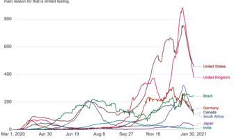 things to know about the brazil coronavirus