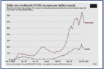 has u.s. coronavirus surge really peaked